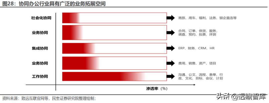 用友致远软件技术有限公司（协同办公领军企业）