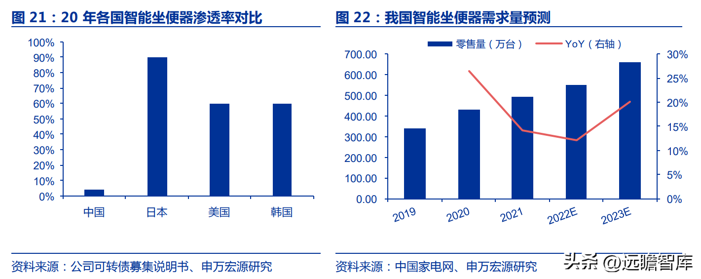 艾默生电气（电气控制行业黑马）