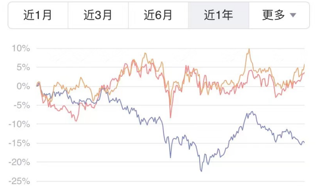 基金購(gòu)買組合配比，基金購(gòu)買組合配比怎么算？