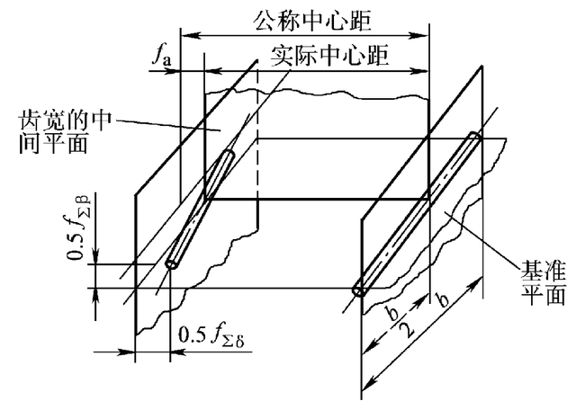 FPT是什么意思，cia是什么意思（<10-2/10>渐开线圆柱齿轮的偏差和公差）