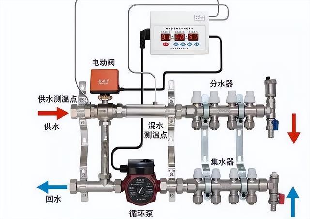 家用循环泵怎么安装，家用循环泵怎么安装视频（家用地暖循环泵应该装在回水）