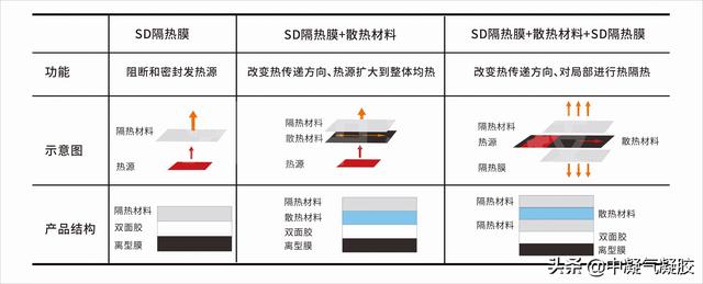 电子产品隔热材料，隔热材料怎么选（超薄·隔热——与众不同的电子产品热管理方案）