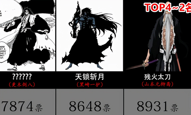 死神十大必杀技，网友选出日漫《死神》中19个人气大招
