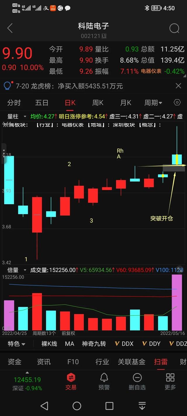 集合竞价选股的实际操作方法（220721练手22）