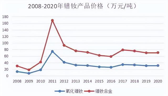 中国稀土为什么卖那么便宜，中国稀土为什么这么便宜（30年来被西方占尽便宜）