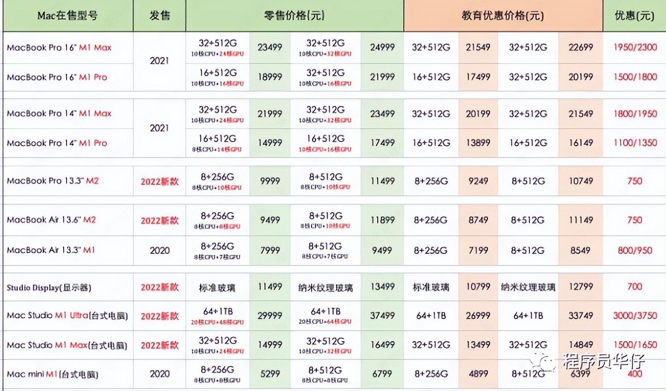 苹果大学生优惠(ipad官网教育优惠)