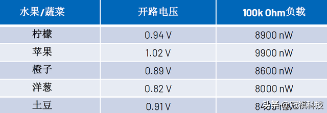 集成温度传感器，常见温度传感器及优缺点（新一代“节电王”MEMS传感器面市）