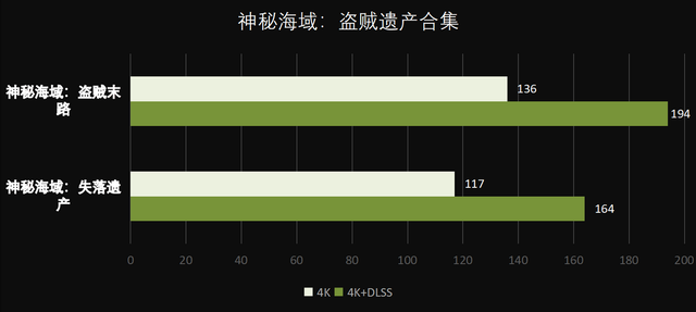 144的刷新率配什么显卡，为什么说4K/144Hz显示器是RTX