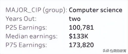 码农是什么意思，程序员一般要学多久（码农年薪100W+北美大厂程序员薪资单曝光）