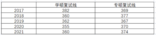 成都体育学院是几本，中国体育学院十大排名（苏州大学新传招生/报录比/报考建议/复试线/参考书/真题）