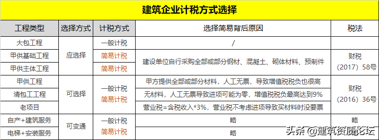 建筑论坛网（五分钟快速了解建筑行业）