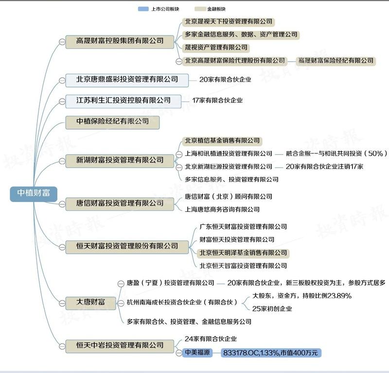 红图互动（百亿富豪解直锟去世）