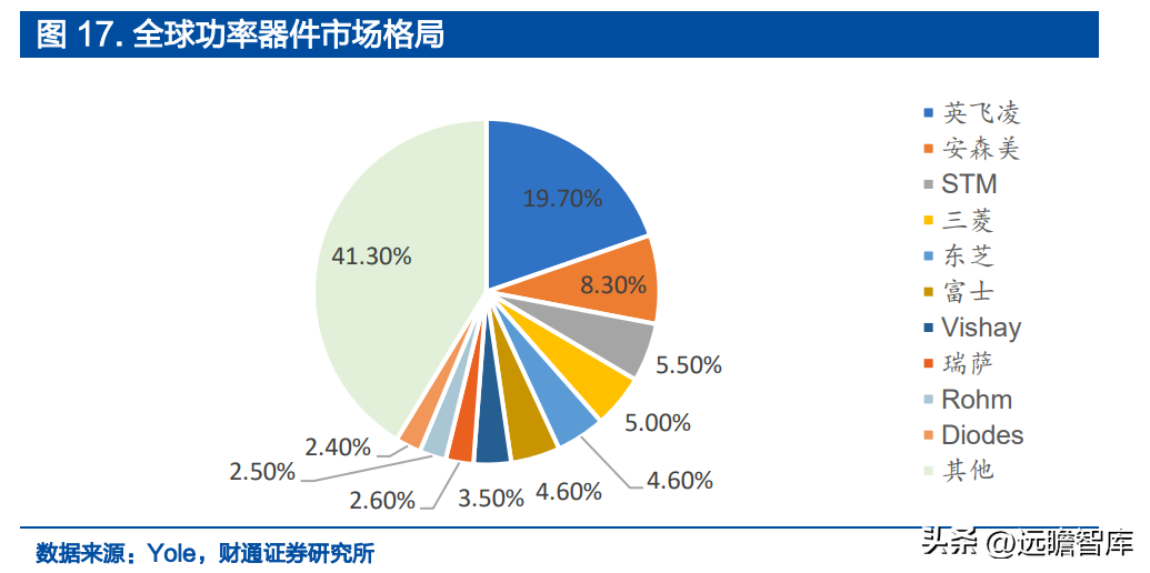 士兰微（深耕20余载的IDM龙头）