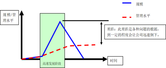 经营管理是指哪些方面呢，经营管理包括哪些方面（缺了经营管理最好也没用）