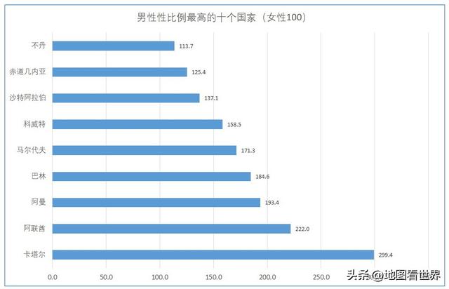 酋长国是什么意思，联合酋长国是什么意思（2022年世界杯举办地——卡塔尔是什么样的国家）