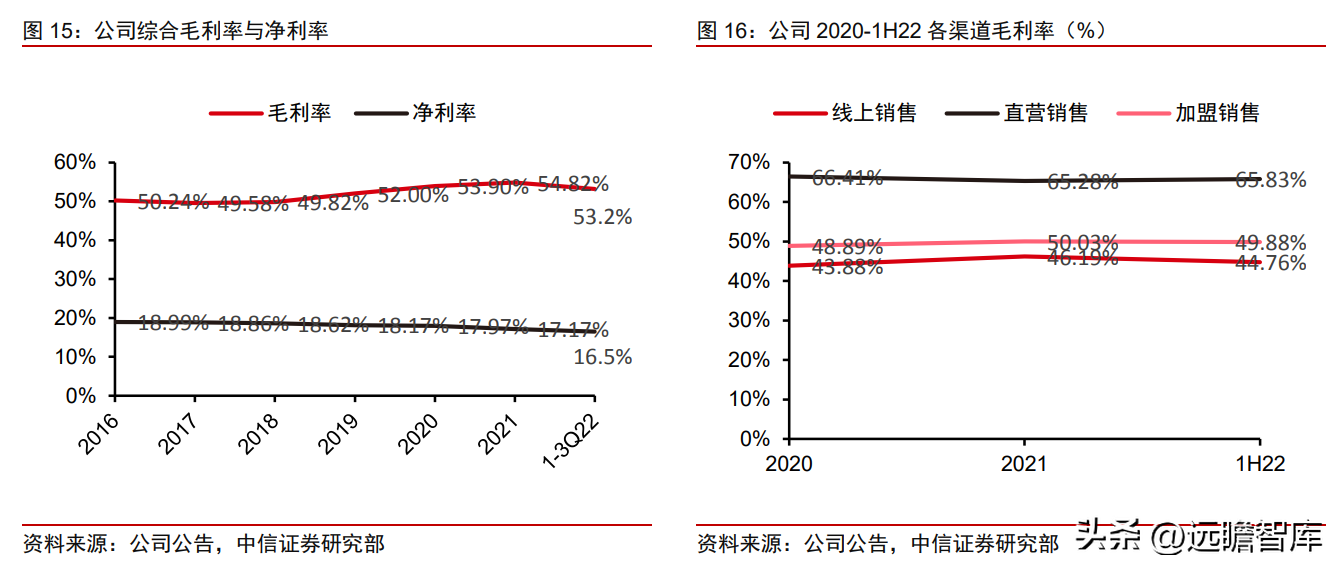 富安娜（中国艺术家纺龙头）