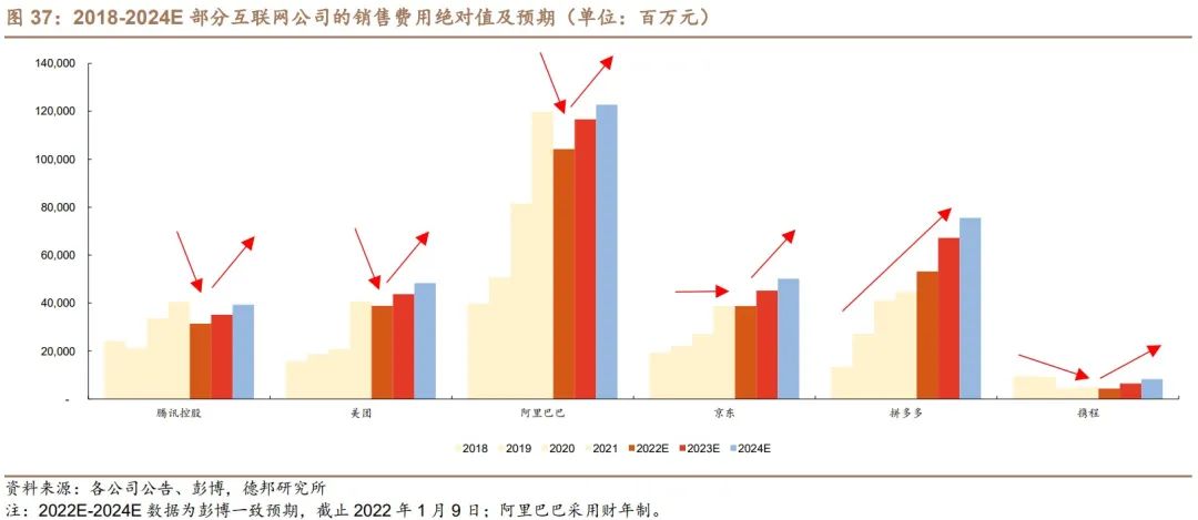 聚众传媒（电梯媒体市场的开创者和龙头）