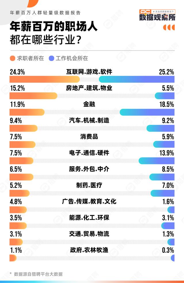 年薪百万的工作，什么工作年薪百万（年薪百万的人，都是干啥的）