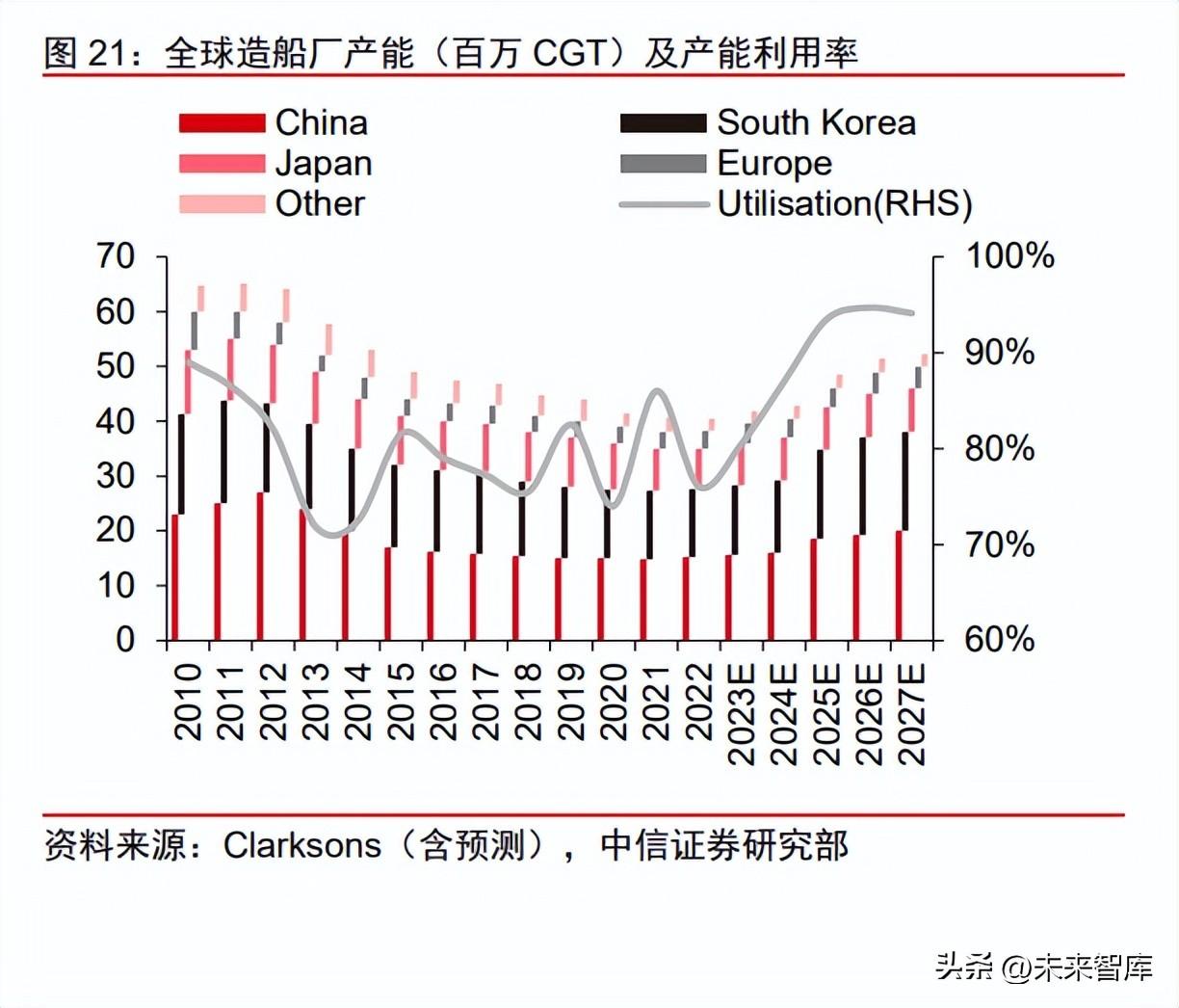 扬子江船业（船舶制造行业深度报告）