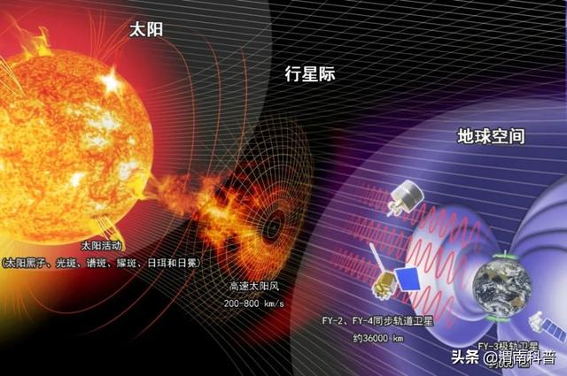 太阳风示意图图片