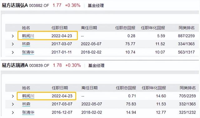 新手買基金 知乎推薦哪款，新手買基金 知乎推薦哪款產(chǎn)品？