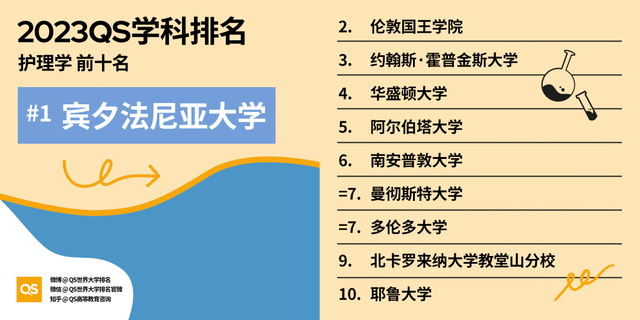 印度高校排名，2023QS世界大学学科排名发布