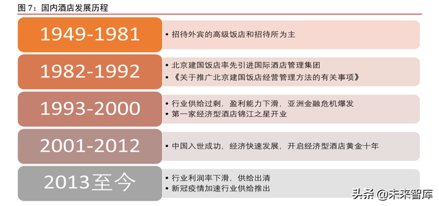酒店的功能，酒店的功能服务有哪些（酒店行业深研究报告）