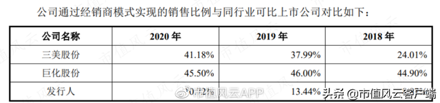 化工企业有哪些,氟化工龙头股（\