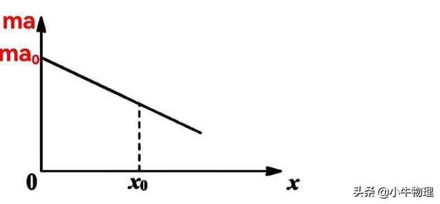 保留两位有效数字，如何保留两位有效数字（与位置x有关的运动学图像）