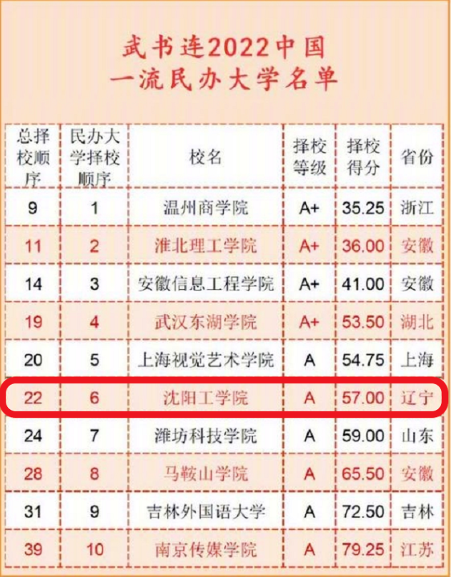沈阳工学院怎么样好不好，沈阳工学院怎么样，好不好（辽宁这所大学“发展神速”）