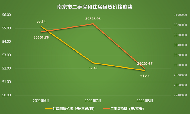 预计成都5年后的房价，预计成都10年后的房价是多少（2022年8月二手房价格）