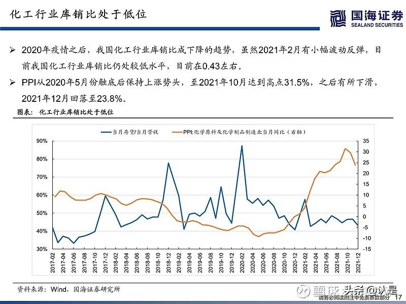 化工分析（化工行业深度研究）