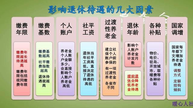 平均缴费工资指数怎么算，平均缴费工资指数如何计算（养老金为什么和低基数缴费一样）