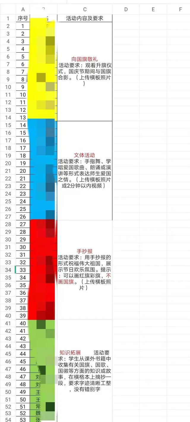 重阳节手抄报简单，重阳节手抄报简单字少（却没躲过重阳节手抄报）