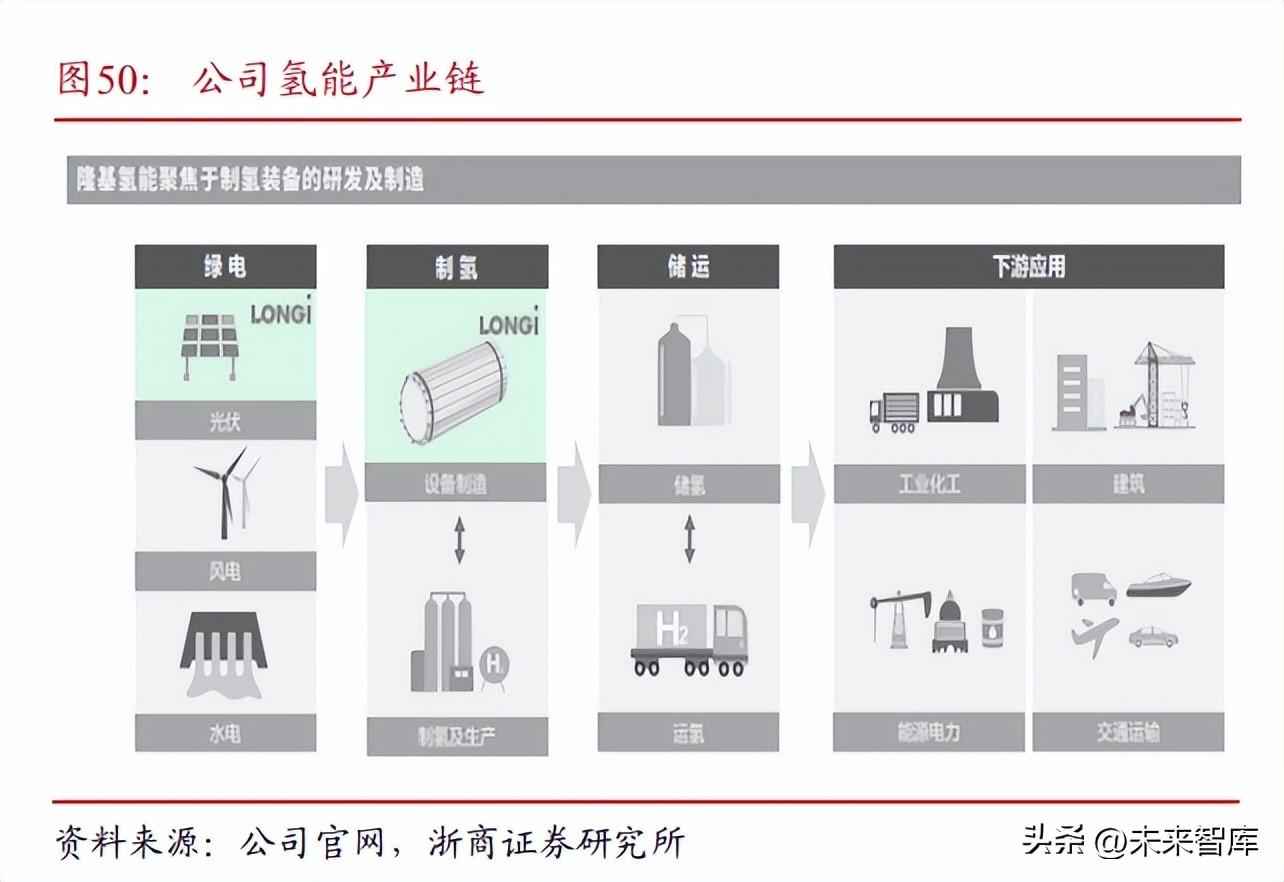 隆基绿能（隆基绿能研究报告）