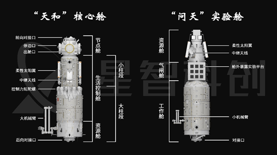 我国空间站核心舱叫什么名字，我国空间站核心舱叫什么名字呢? A.天和（一文看问天实验舱与天和核心舱的不同）