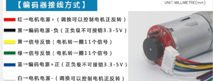 gti所有车型，stm32做PID算法控制减速直流电机