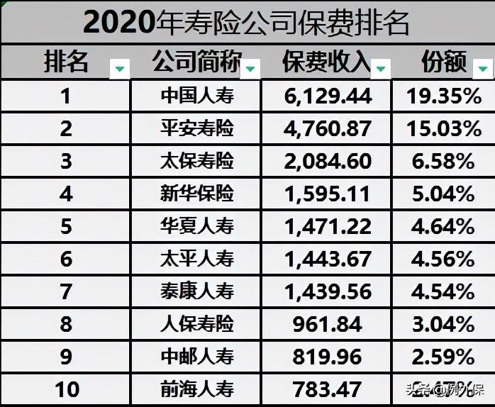 十大保险代理公司排名（中国十大人身保险公司介绍）