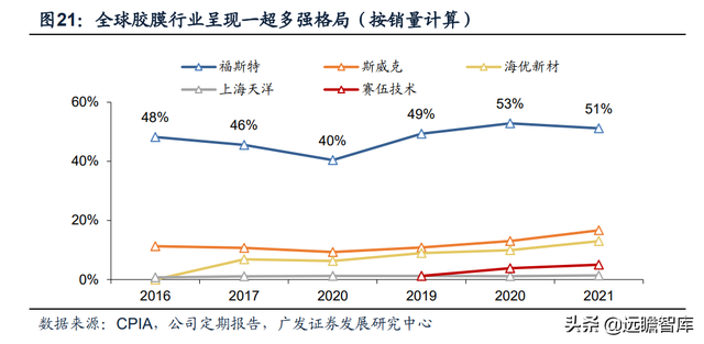 热熔胶膜厂家，热熔胶胶膜设备（福斯特：盈利穿越周期）