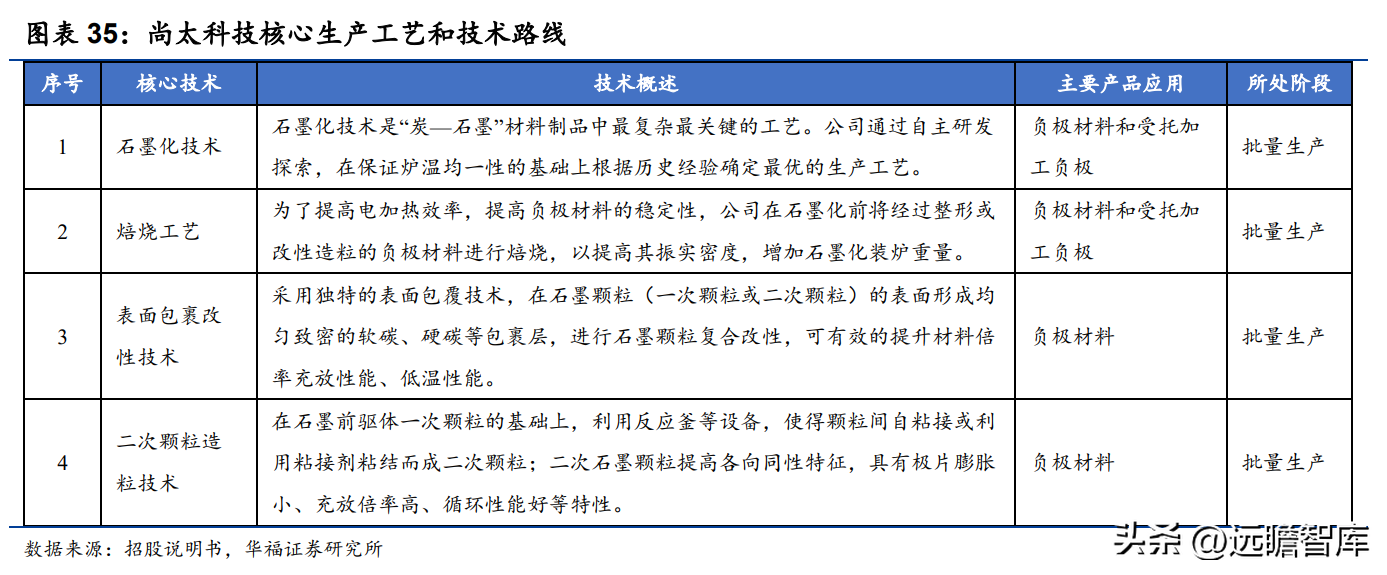 太化股份有限公司（石墨化加工起家）