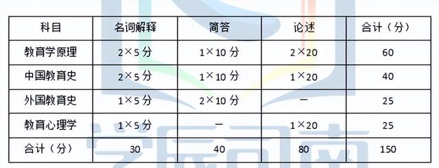 生物科学专业考研考什么，生物与医药考研一般考什么（华中师范大学852学科生物考情分析）