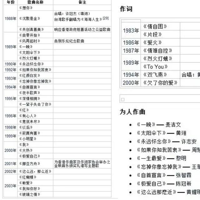 在分岔的路口你向左我向右是什么歌（在熟悉的路口你向左我向右是什么歌）