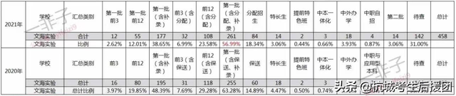 钱江新城实验学校，杭州小学学区排名（杭州各区顶流公办初中大PK）