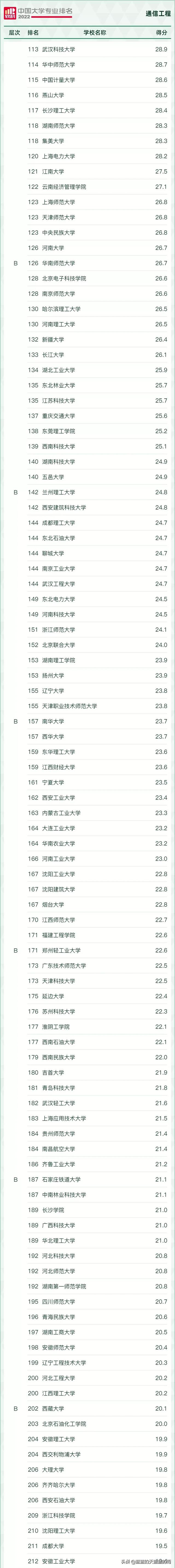 大学理科专业有哪些，大学理科有哪些专业（2022年最热门的理工科专业汇总）