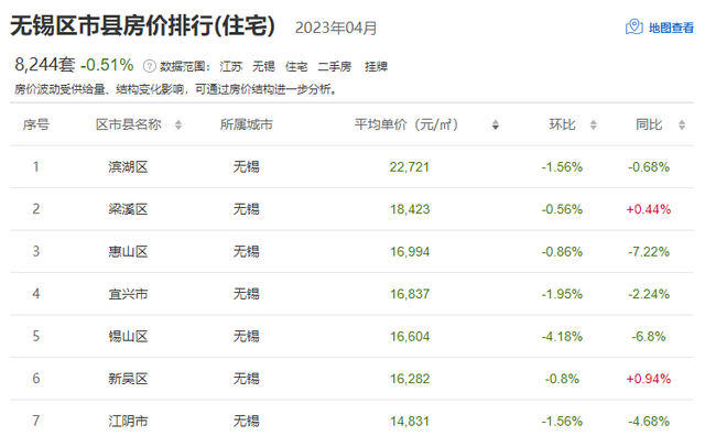 徐州云龙区房价，徐州76个小区房价（江苏13市最新房价排名出炉）