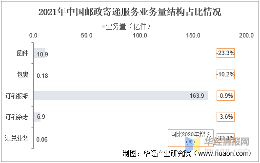 邮政快递收费标准，邮政快递收费标准是什么（快递均价下降2.83元/件）
