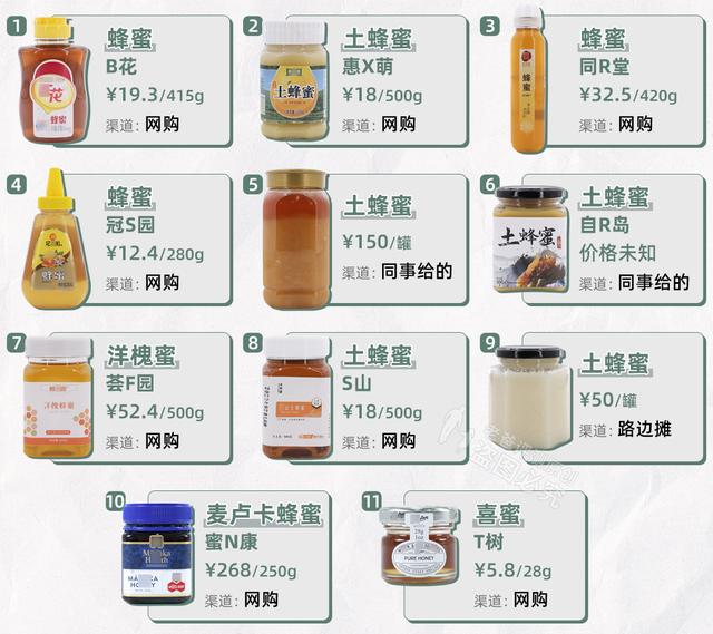 怎么看蜂蜜纯不纯 小窍门辨别蜂蜜真假，怎么看蜂蜜纯不纯（发现这些鉴别方法骗我好多年）