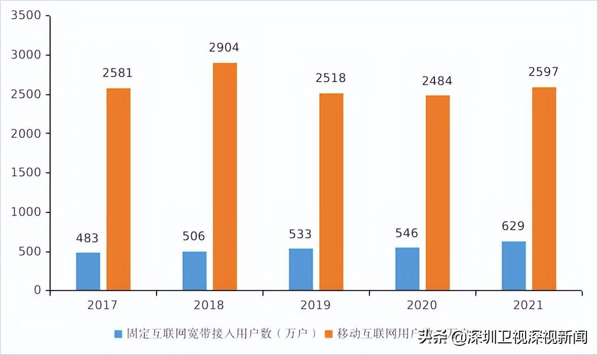 深圳有多少人口(佛山市总人口有多少人)