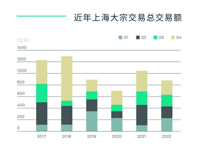 上海共有产权房申请条件2022，2022年上海经济适用房申请条件（2022年上海房地产市场回顾与2023年展望）