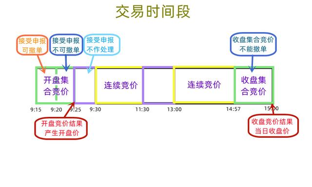 尾盘竞价突然拉升的股第二天的走势，尾盘放量拉升第二天会涨吗 第二天下跌概率大不大